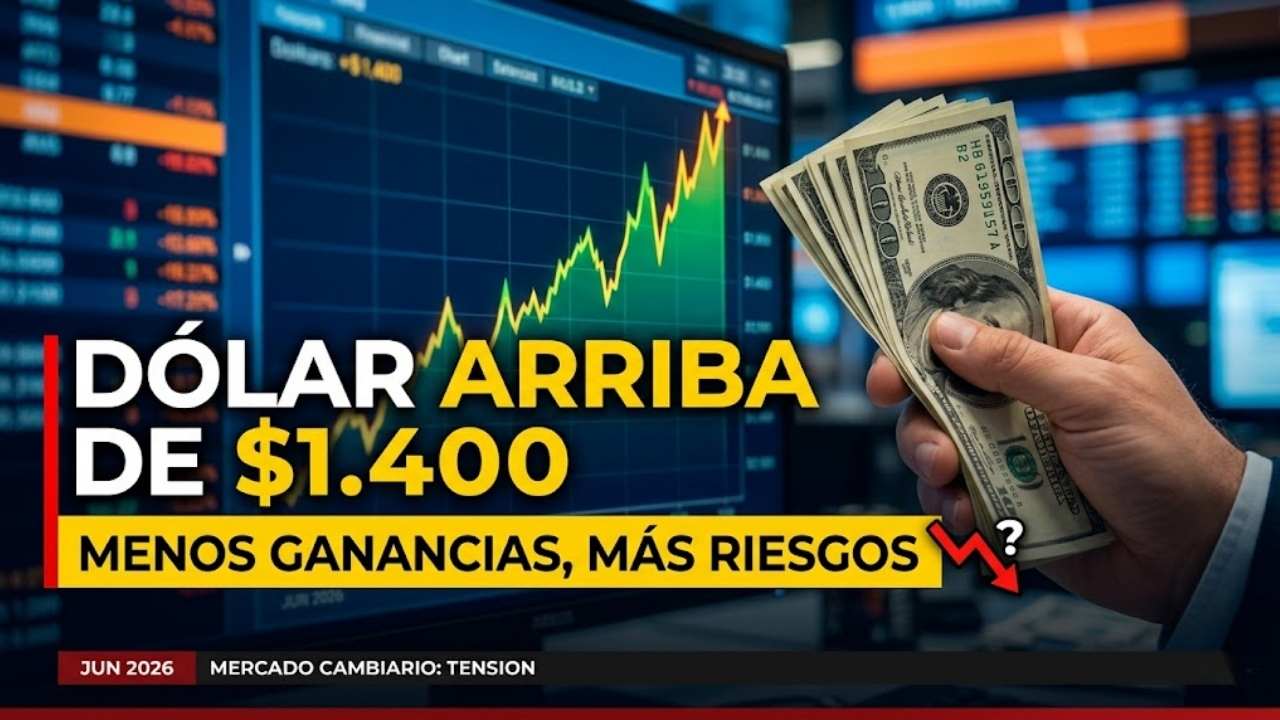 Mercado Cambiario En Tensión: Dólar Arriba De $1.400 Reduce Ganancias Del Carry Trade Y Aumenta Riesgos